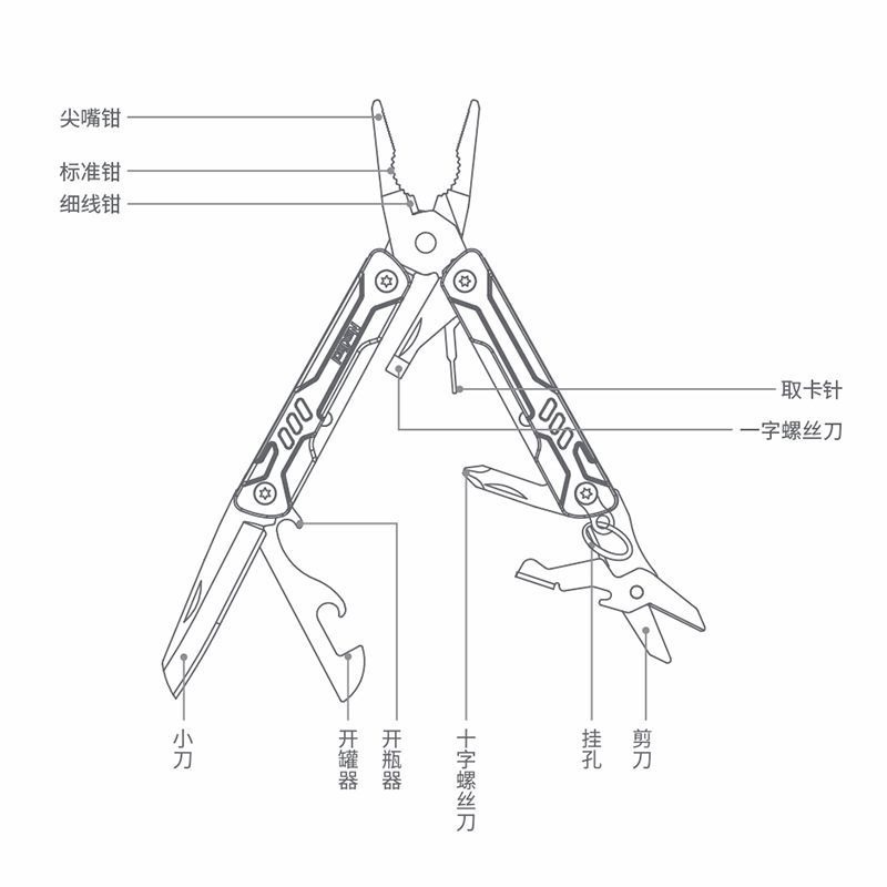 S11 Pro Mini Multitool คีมปากย - Edc Carry Pliers บทวิจารณ์และราคา